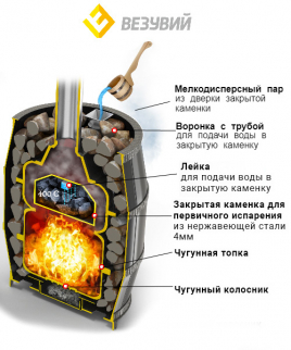 Чугунная печь ВЕЗУВИЙ Легенда Русский пар 18 (240)