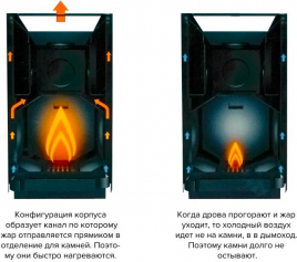 Дровяная печь Kastor KARHU-20 PK
