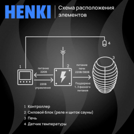 Электрическая печь Henki Nest 6 кВт, черная